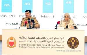 more-patients-recover-from-corona-infection_bahrain