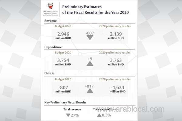 bahrain-will-continue-on-development-path_bahrain