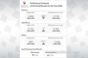 bahrain-will-continue-on-development-path_bahrain