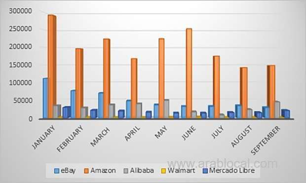 online-payment-fraud-‘increases-by-208pc’_bahrain