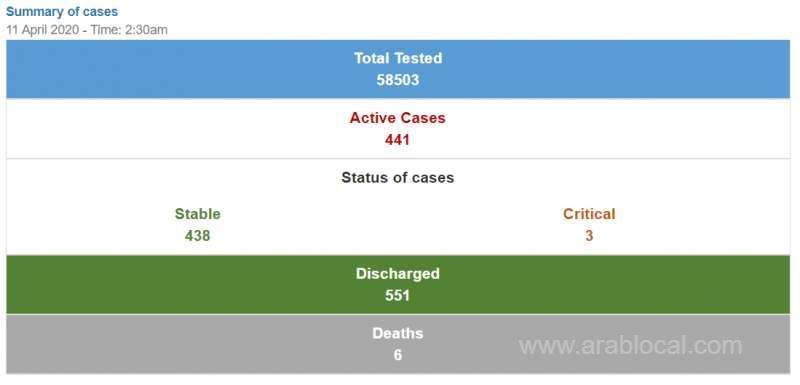 550-coronavirus-cases-recovered_bahrain