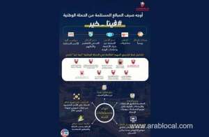 special-committee-to-coordinate-"feena-khair"-campaign-efforts-formed_bahrain