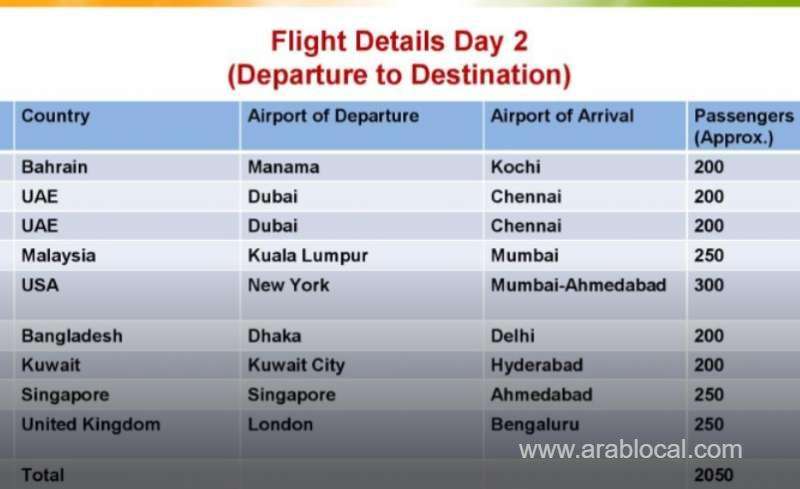 two-bahrain-flights-in-first-phase-of-india-repatriation-plan_bahrain