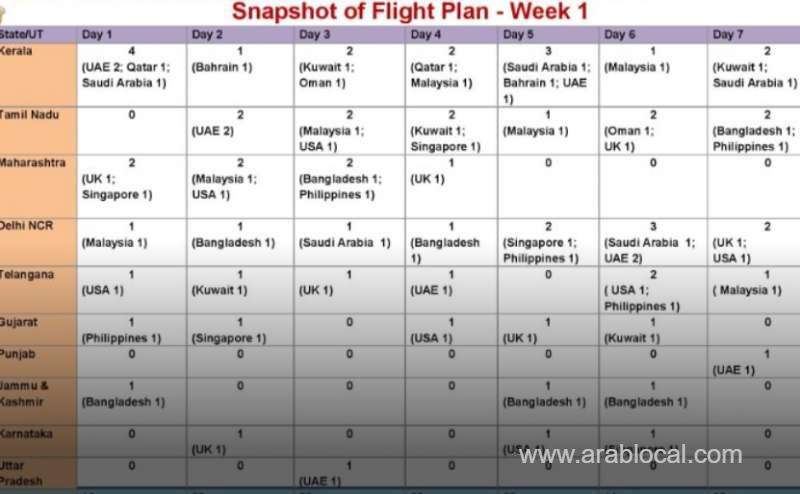 two-bahrain-flights-in-first-phase-of-india-repatriation-plan_bahrain