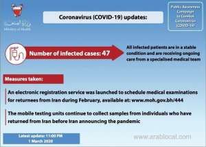 ministry-of-health-tested-a-total-of-1977,47-confirmed-cases_bahrain